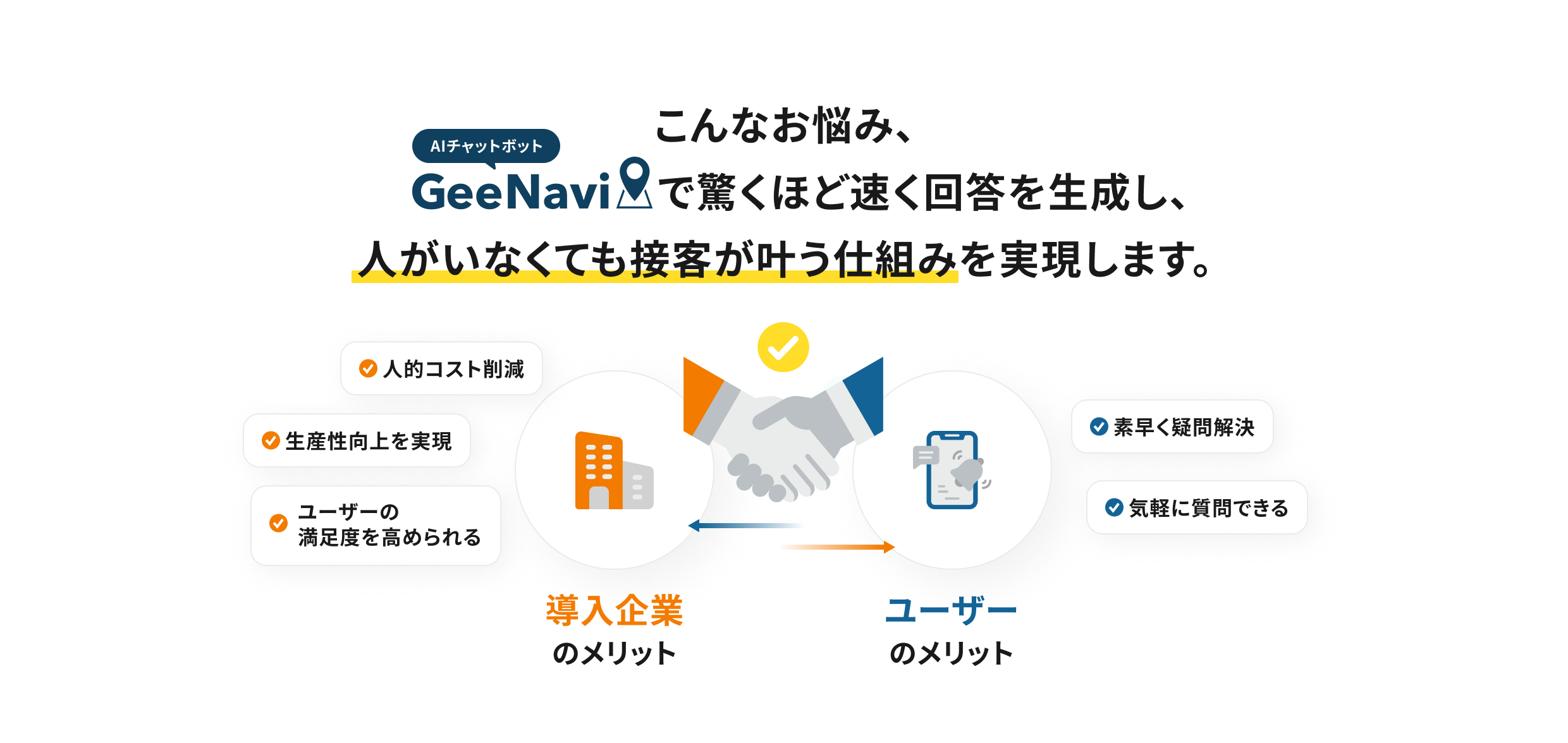 こんなお悩み、GeeNaviで驚くほど速く回答を生成し、人がいなくても接客が叶う仕組みを実現します。